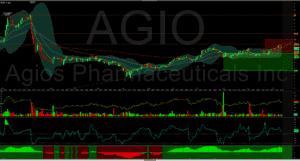 Aggi: grafico di trading AGIO di Merlintrader con analisi tecnica e indicatori di mercato.