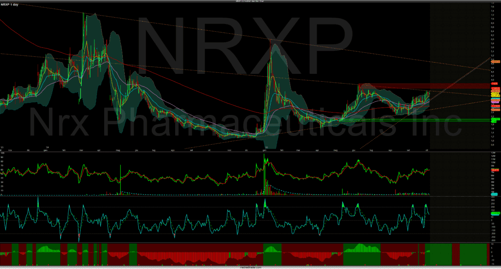 Profili di trading in tempo reale su Merlintrader Trading Pub, analisi grafici e indicatori di mercato.