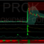 Profondi grafici di trading e analisi tecnica azioni e mercati su Merlintrader Trading Pub.