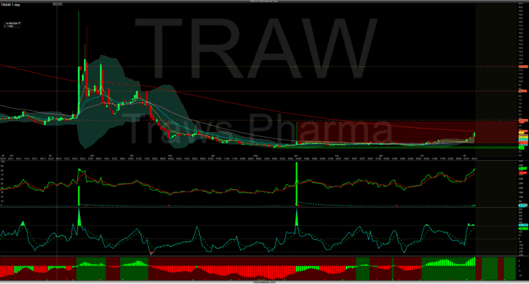 Trading pub merlintrader stock market piattaforma analisi grafico trading algoritmico.