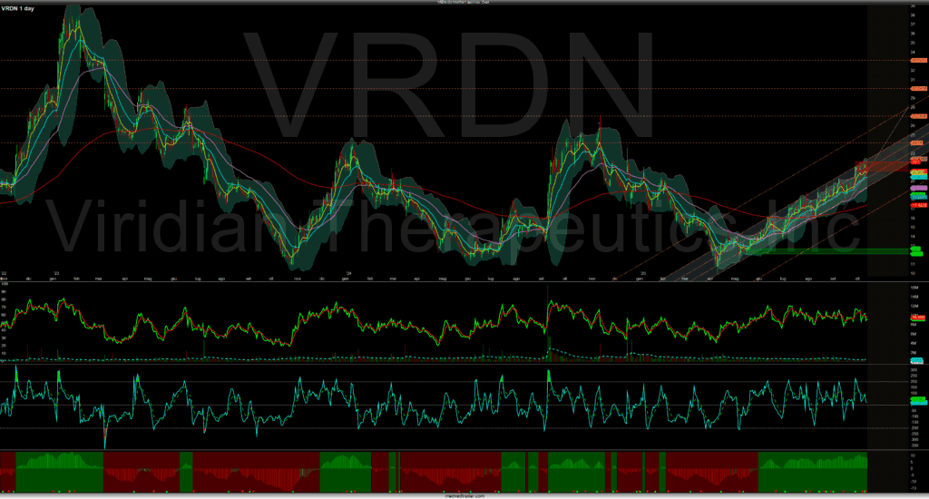 Grafico trading Forex con analisi di volatilità e trend di mercato, piattaforma Merlintrader Trading Pub.