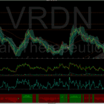 Grafico trading Forex con analisi di volatilità e trend di mercato, piattaforma Merlintrader Trading Pub.
