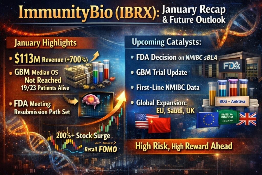 IBRXrecap
