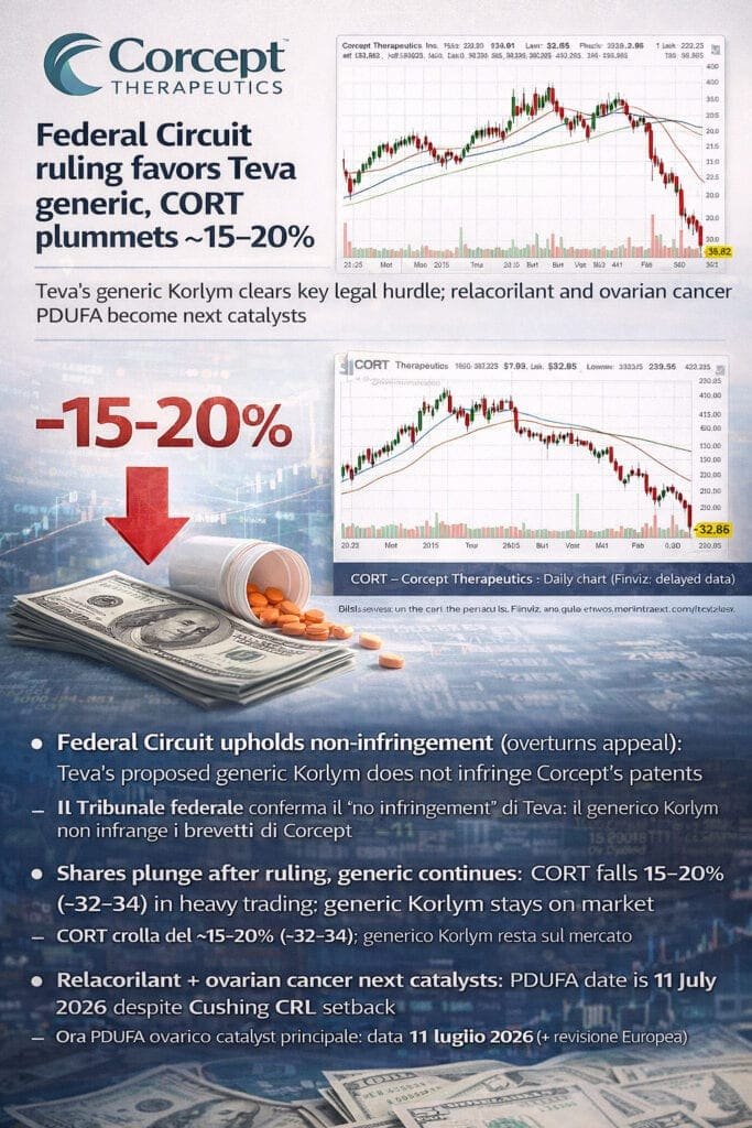 corcept