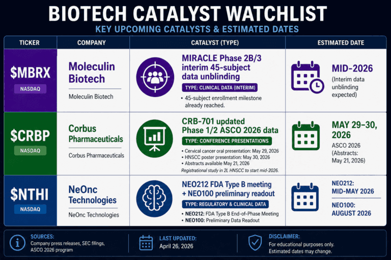 3 catalyst