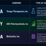 Clinical Signals, Commercial Execution and Regulatory Paths: $TNYA, $SPRY and $BCDA After the May 15 Updates 5 TNYA,SPRY,BCDA