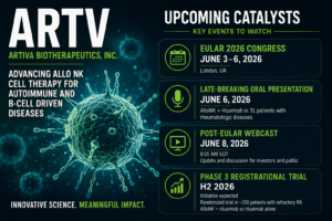 Artiva Biotherapeutics, Inc. (Nasdaq: $ARTV): EULAR, AlloNK and the Institutional Read-Through Ahead of the Next Catalyst 3 ARTV june