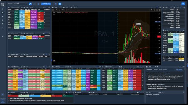 ChartsWatcher platform screenshot