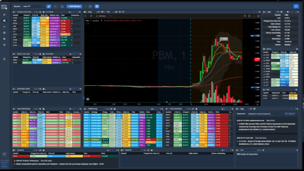 ChartsWatcher platform screenshot