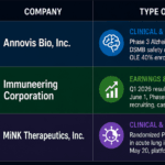 Alzheimer’s, RAS Oncology and iNKT Cell Therapy: $ANVS, $IMRX and $INKT Enter the May 15 Biotech Watchlist 4 ANVS,IMRX,INKT