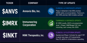 ANVS,IMRX,INKT
