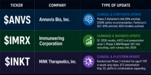 ANVS,IMRX,INKT