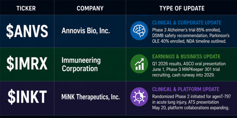 ANVS,IMRX,INKT