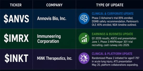 ANVS,IMRX,INKT