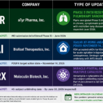 Regulatory Paths, PDUFA Risk and Pivotal Oncology: $ATYR, $BTAI and $MBRX After the May 15 Updates 3 ATYR,BTAI,MBRX