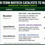 Three Near-Term Biotech Catalysts To Watch: Nuvalent, Legend Biotech and Zenas BioPharma $NUVL $LEGN $ZBIO 2 3 catalyst may29/jun 4