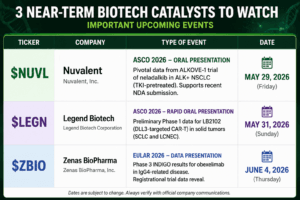 Three Near-Term Biotech Catalysts To Watch: Nuvalent, Legend Biotech and Zenas BioPharma $NUVL $LEGN $ZBIO 8 3 catalyst may29/jun 4