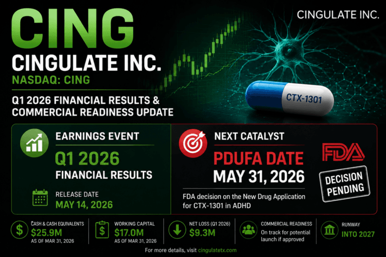 Cingulate pdufa may 31