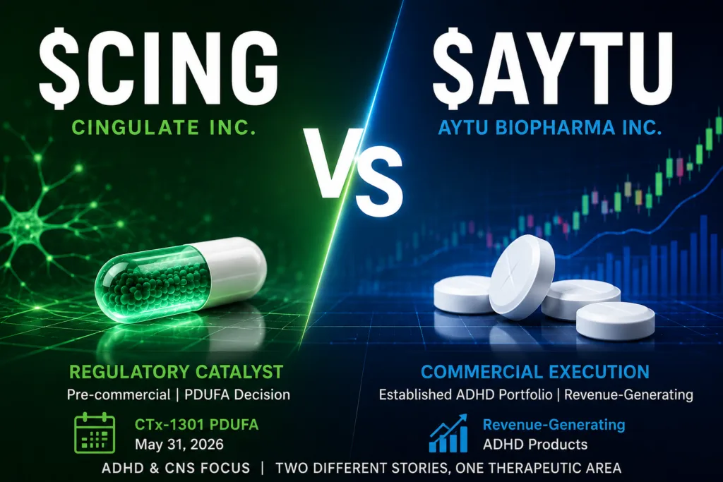CING vs AYTU