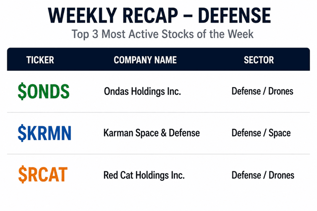 Defense Stocks Weekly Recap: Ondas, Karman and Red Cat Show Why the Drone-Defense Trade Is No Longer Just a Theme ($ONDS, $KRMN, $RCAT) 5 defense recap