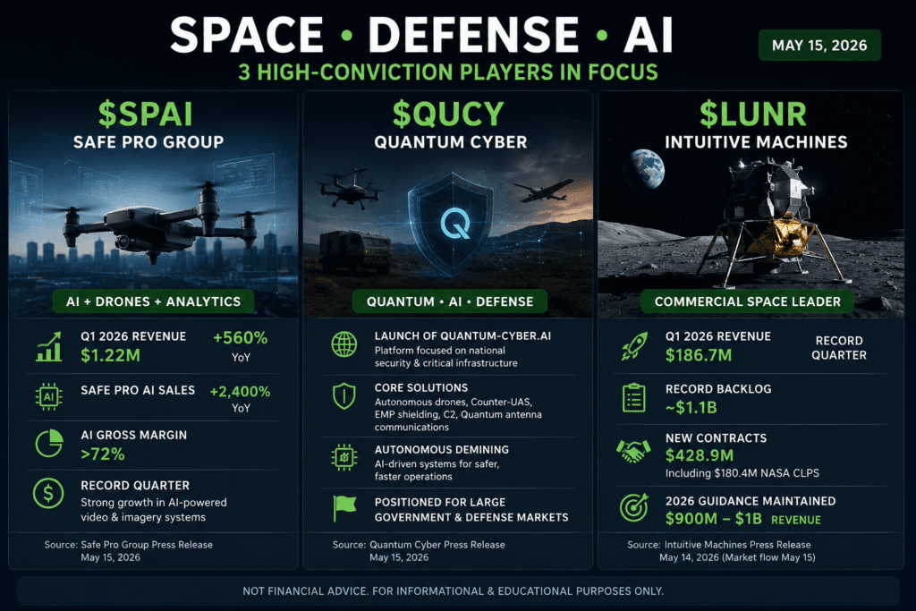 AI Drones, Quantum Defense and the Commercial Space Race: $SPAI, $QUCY and $LUNR Move Into Focus 9 SPAI, QUCY, LUNR