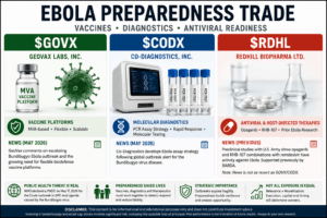 Ebola Preparedness Trade: $GOVX, $CODX and $RDHL Revisit Vaccines, Diagnostics and Antiviral Readiness 1 EBOLA