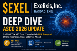 Exelixis (Nasdaq: $EXEL): Cabozantinib Cash Engine, ASCO 2026 NET Data and the Zanzalintinib Transition 1 Exel 2026