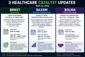Healthcare Catalyst Watch: RenovoRx ASCO Data, Axsome AUVELITY Updates, Olema-Bayer Trial Deal $RNXT $AXSM $OLMA 5 Healthcareb