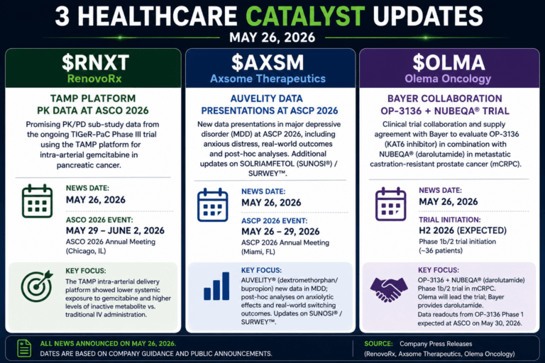 Healthcareb