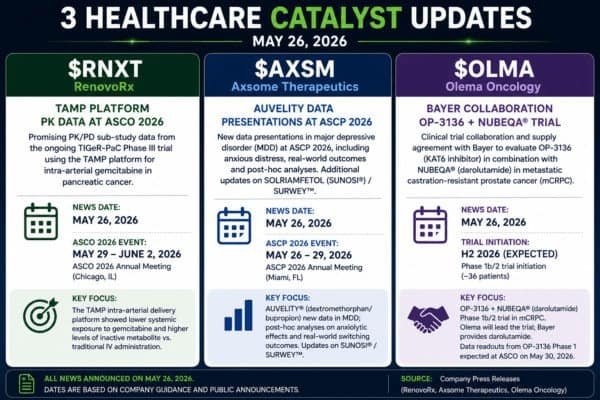 Healthcareb