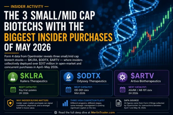 Investimenti biotech small/mid cap con acquisti insider nel 2026.