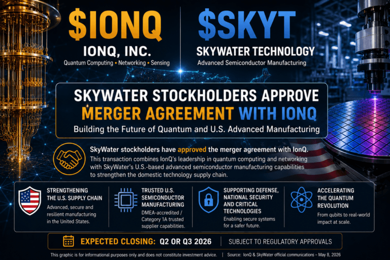IONQ SKYT