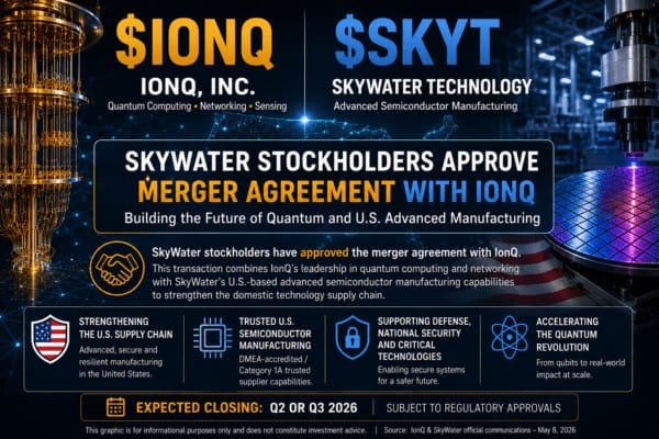 IONQ SKYT