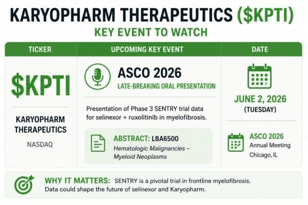 Karyopharm’s ASCO Moment: Can a Mixed Phase 3 Still Become a Myelofibrosis Story? $KPTI 8 KPTI