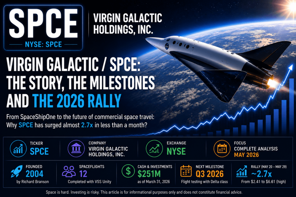 Virgin Galactic (NYSE: $SPCE): From Space Tourism Dream to the May 2026 Repricing 6 SPACE 2026