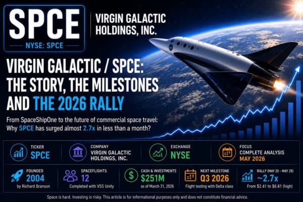 Virgin Galactic (NYSE: $SPCE): From Space Tourism Dream to the May 2026 Repricing 9 SPACE 2026