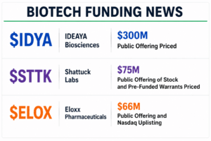 $IDYA, $STTK, $ELOX: Biotech Funding Window Reopens, But Not All Dilution Looks the Same 1 3 Dilution