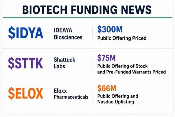 $IDYA, $STTK, $ELOX: Biotech Funding Window Reopens, But Not All Dilution Looks the Same 7 3 Dilution