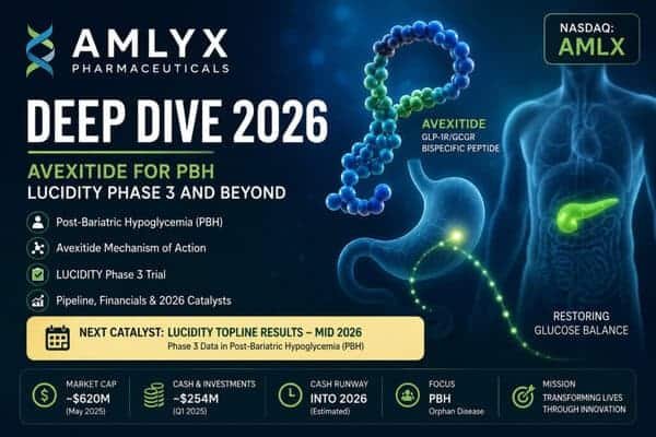 Amylyx Pharmaceuticals (Nasdaq: $AMLX) — Avexitide, Post-Bariatric Hypoglycemia and the LUCIDITY Phase 3 Trial 10 AMLX