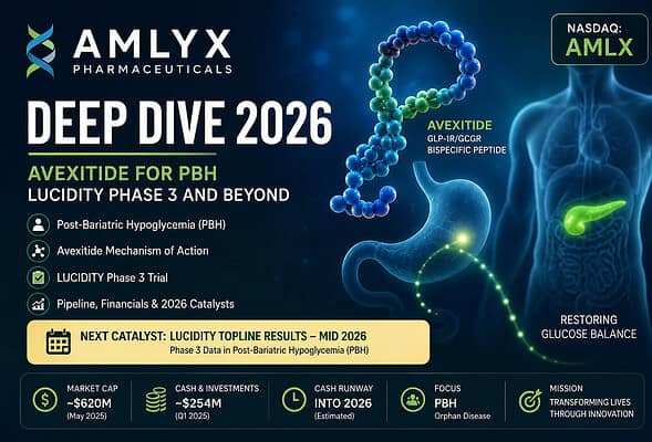 Amylyx Pharmaceuticals (Nasdaq: $AMLX) — Avexitide, Post-Bariatric Hypoglycemia and the LUCIDITY Phase 3 Trial 7 AMLX