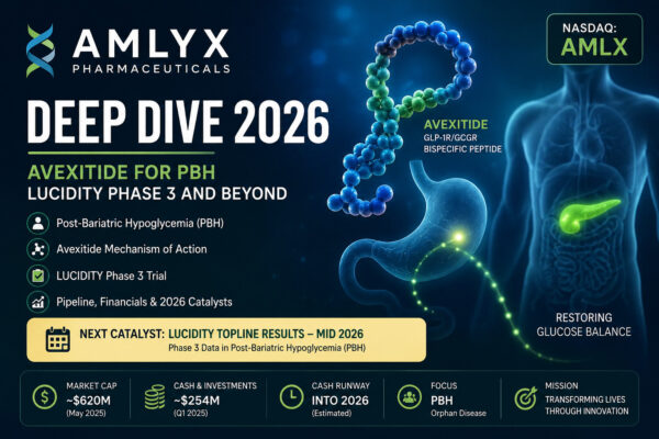 Amylyx Pharmaceuticals (Nasdaq: $AMLX) — Avexitide, Post-Bariatric Hypoglycemia and the LUCIDITY Phase 3 Trial 1 AMLX