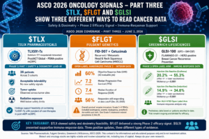ASCO 2026 Oncology Signals, Part Three: $TLX, $FLGT and $GLSI Show Three Different Ways to Read Mid-Stage and Late-Stage Cancer Data 7 ASCO 2026 Part 3