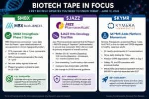 Biotech Tape