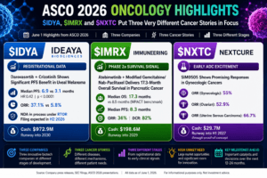 ASCO 2026 Oncology Signals: $IDYA, $IMRX and $NXTC Put Three Very Different Cancer Stories in Focus 9 Asco 2026 IDYA IMRX NXTC