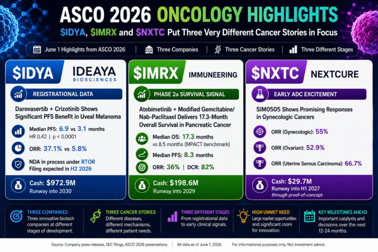 Asco 2026 IDYA IMRX NXTC