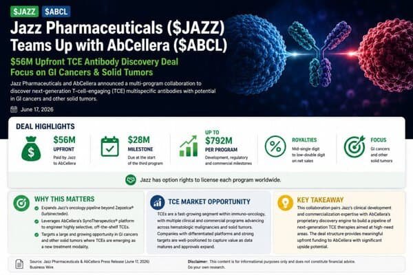 Jazz Pharmaceuticals + AbCelleraT-Cell Engager Partnership: Up to ~$4.0 Billion Multi-Program Deal Analysis 4 Jazz AbCellera
