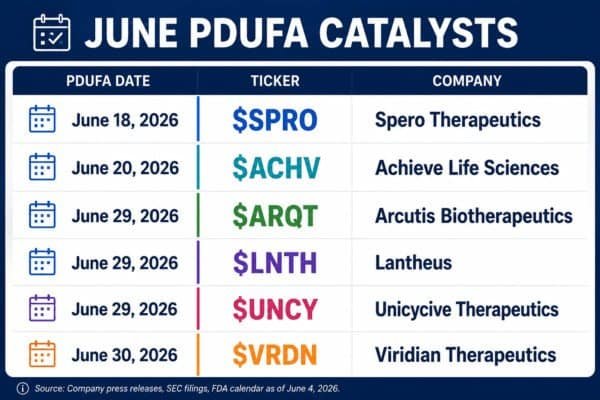 June 2026 PDUFA Watchlist: Small and Mid-Cap Biotech Catalysts Beyond Big Pharma 21 June Pdufa