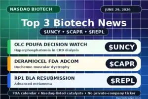 Three Biotech Stories That Matter Now: Ipsen-Kartos M&A, $CAPR’s FDA AdCom, and $REPL’s RP1 Resubmission 26 Biotech radar jun29