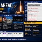 The week ahead jun 15