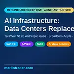 AI infrastructure deep dive cover — TeraWulf WULF, Broadcom AVGO, Micron MU — Merlintrader